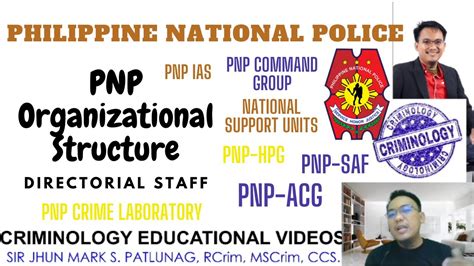 organizational structure of pnp|Official Gazette of the Republic of the Philippines.